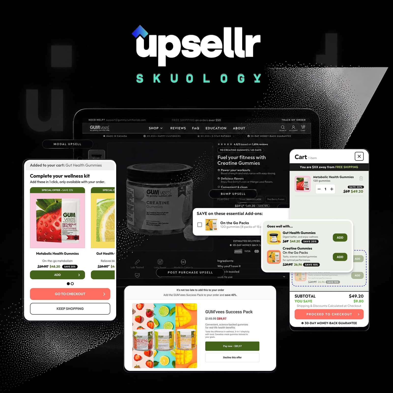 Upsellr offers on a Shopify supplement store: a modal upsell after add to cart, a bump upsell on the product page, cart add-ons under a free-shipping bar, and a one-click post-purchase offer