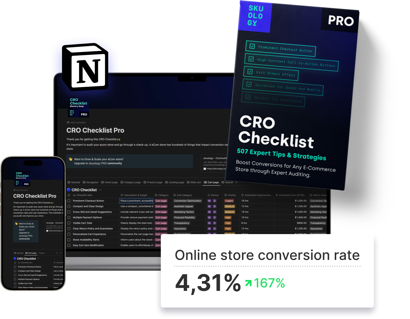 CRO Checklist Pro in Notion